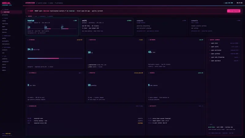 Working Homelab Control read-only overview showing operational state.